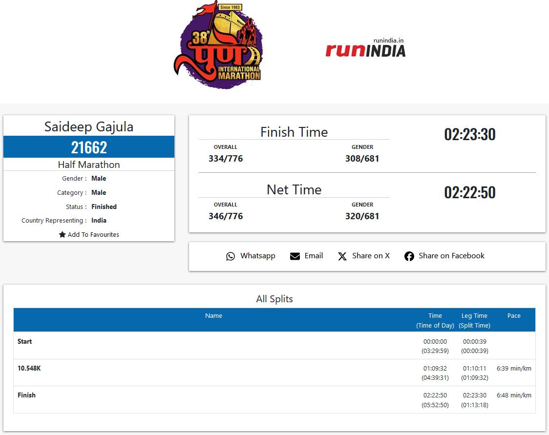 Half-Marathon Result - 01st Dec 2024